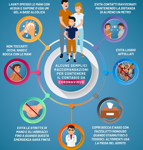NUOVO CORONAVIRUS - ALCUNE SEMPLICI RACCOMANDAZIONI PER CONTENERE IL CONTAGIO